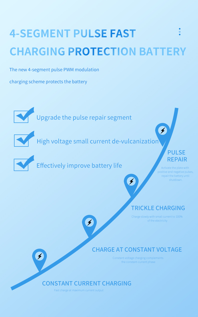 a temperature protection function in one smart charger